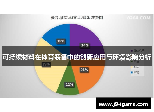 可持续材料在体育装备中的创新应用与环境影响分析