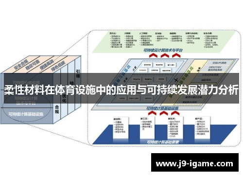 柔性材料在体育设施中的应用与可持续发展潜力分析